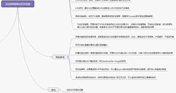 电商类网站SEO可执行方案及目标计划管理分享