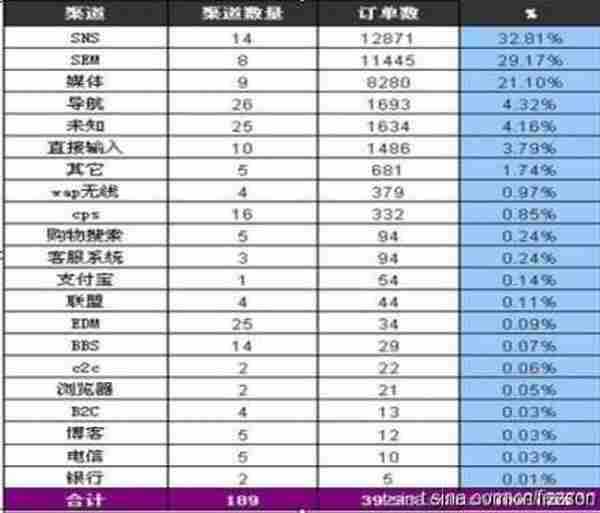 细说电子商务口碑营销方式（二）微博营销