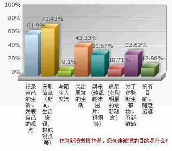 微博营销战场 粉丝心理研究“粮草先行”