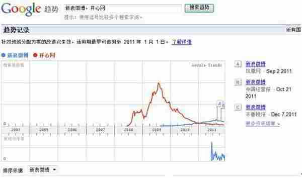 医疗行业微博营销实例分析