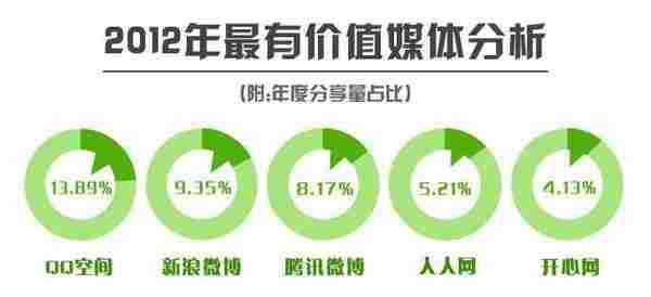 Jiathis发布2012年度社会化工具使用数据报告