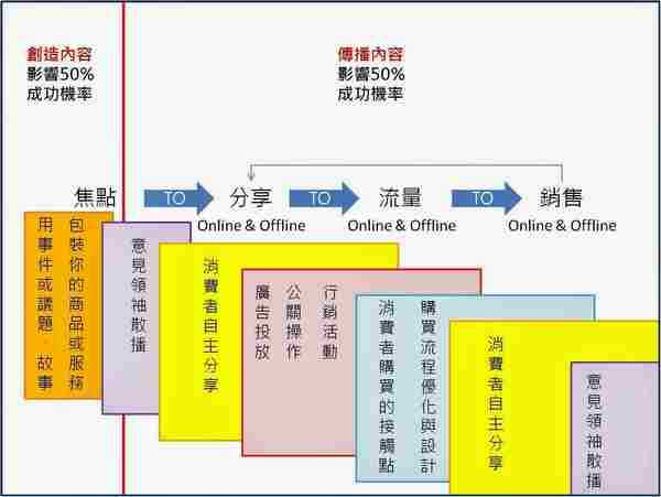 营销经理必修课之三：木鱼与摇滚