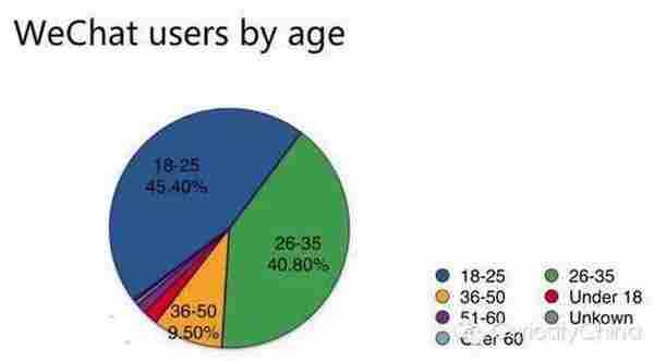 腾讯发布2015微信用户数据报告