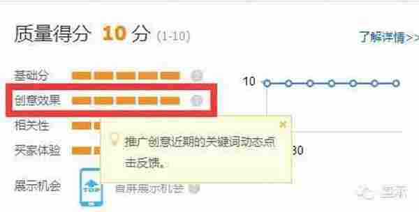 直通车2小时上10分？10分之后怎么维持？