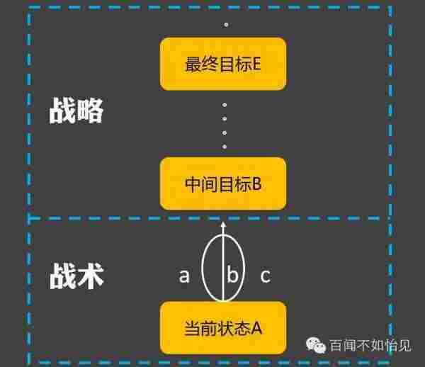 如何打“策略人”的脸？