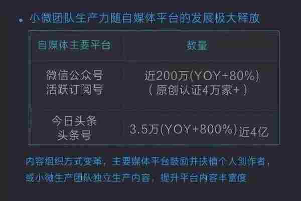 只做微信公号的你，正在输掉内容创业的下半场