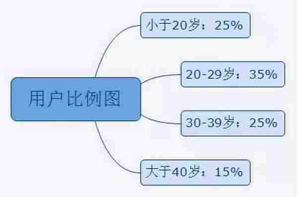 腾讯内部推广人员亲述：QQ阅读4.6亿用户的产品推广思路