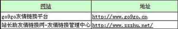 吴锋：人气博客是这样推广的