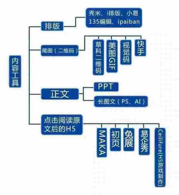 教你怎么写好一份微信代运营方案