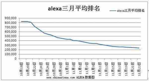 实例分析行业网站推广技巧