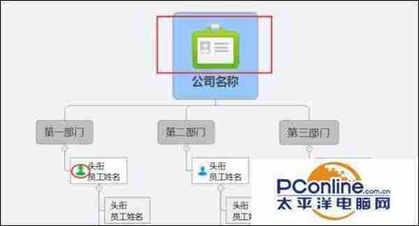 XMind教程：XMind怎么绘制公司的组织结构图?