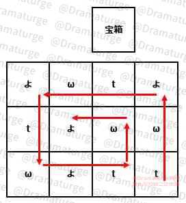 稻妻世界任务清籁旧宝，三个踩地板谜题