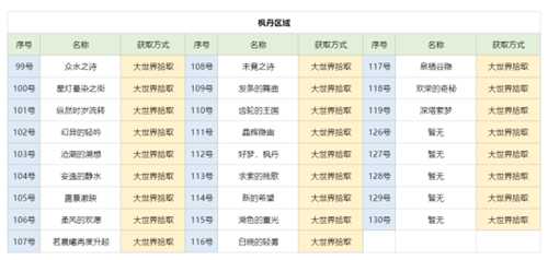 【原神】尘歌壶之旅，可拾取旋曜玉帛/唱片全收集篇