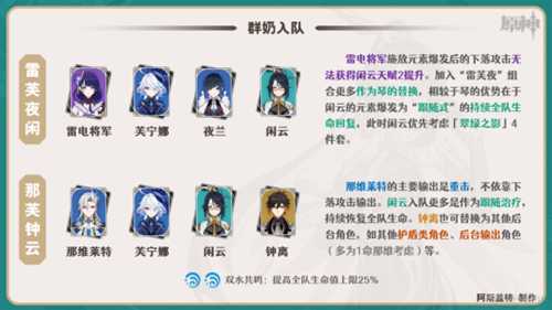 【V4.4攻略·角色攻略】闲云·配队选择！