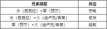 输出非常爆炸阵容推荐，双火组合元素输出不断