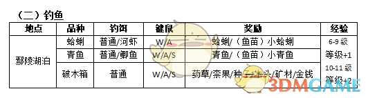 《古剑奇谭3》鄢陵全物品收集地图分享