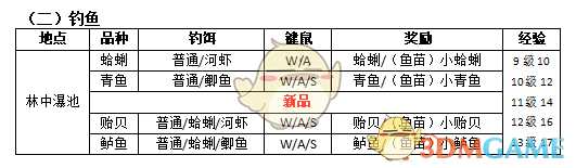 《古剑奇谭3》湖水岸全物品收集攻略分享