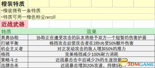 战锤末世鼠疫2全物品属性及特质词条表一览