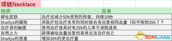 战锤末世鼠疫2全物品属性及特质词条表一览