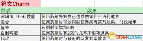 战锤末世鼠疫2全物品属性及特质词条表一览