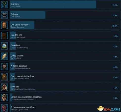 血屠城堡Steam全成就及达成条件列表一览
