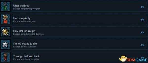 血屠城堡Steam全成就及达成条件列表一览