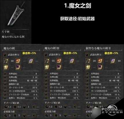 魔女复仇之夜1.06全武器收集攻略【详解】