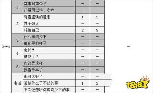 女神异闻录5御船千早coop攻略 p5r御船千早对话选项攻略