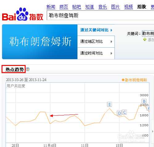 怎么查看百度指数?百度指数分析报告