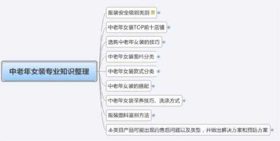 淘宝双11 中小卖家如何收获双十一（1）