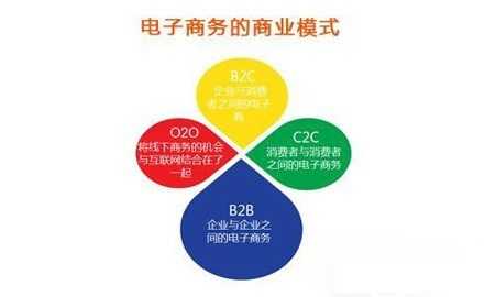 详解：O2O、C2C、B2B和B2C区别在哪里？