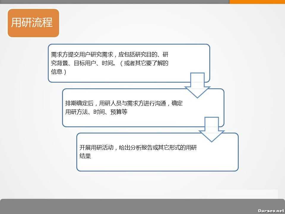 用户喜欢什么？如何做用户研究？