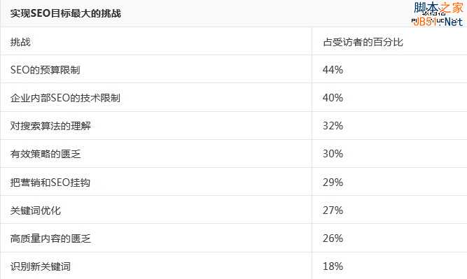 详解互联网第一大报赫芬顿邮报的SEO策略