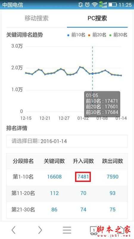 站长平台对百度流量与关键词工具进行重大升级：推“关键词影响力”