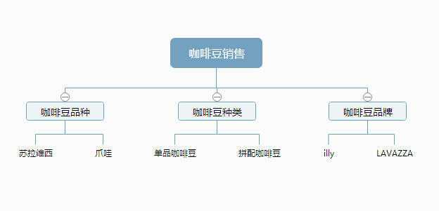 如何挖掘关键词 网站关键词SEO优化实战技巧