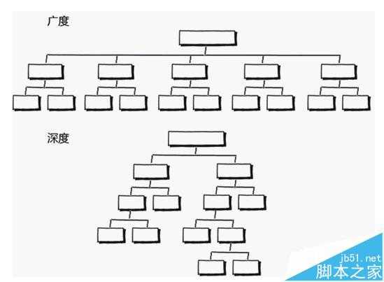 网站为什么没有排名? 用5秒读懂网站的缺陷