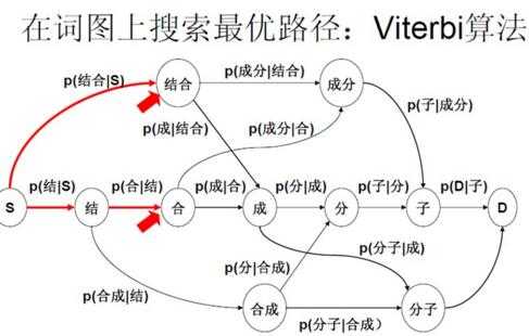 百度中文分词技术如何在SEO中灵活运用？