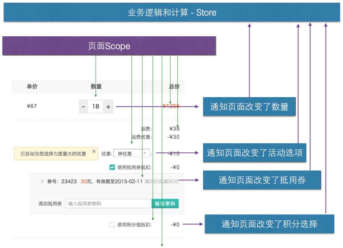 剖析美团网站前端的组件化开发经验