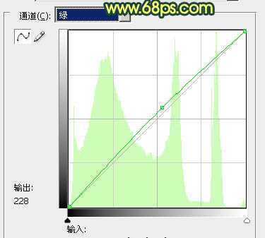 Photoshop 秀丽的晚霞湖光图调整方法