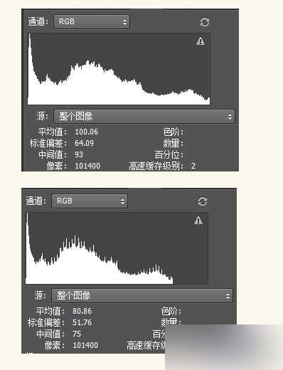 PS曲线和直方图让照片显得更干净靓丽