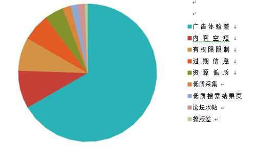 百度搜索引擎网页质量白皮书完整版正式上线 内容详情